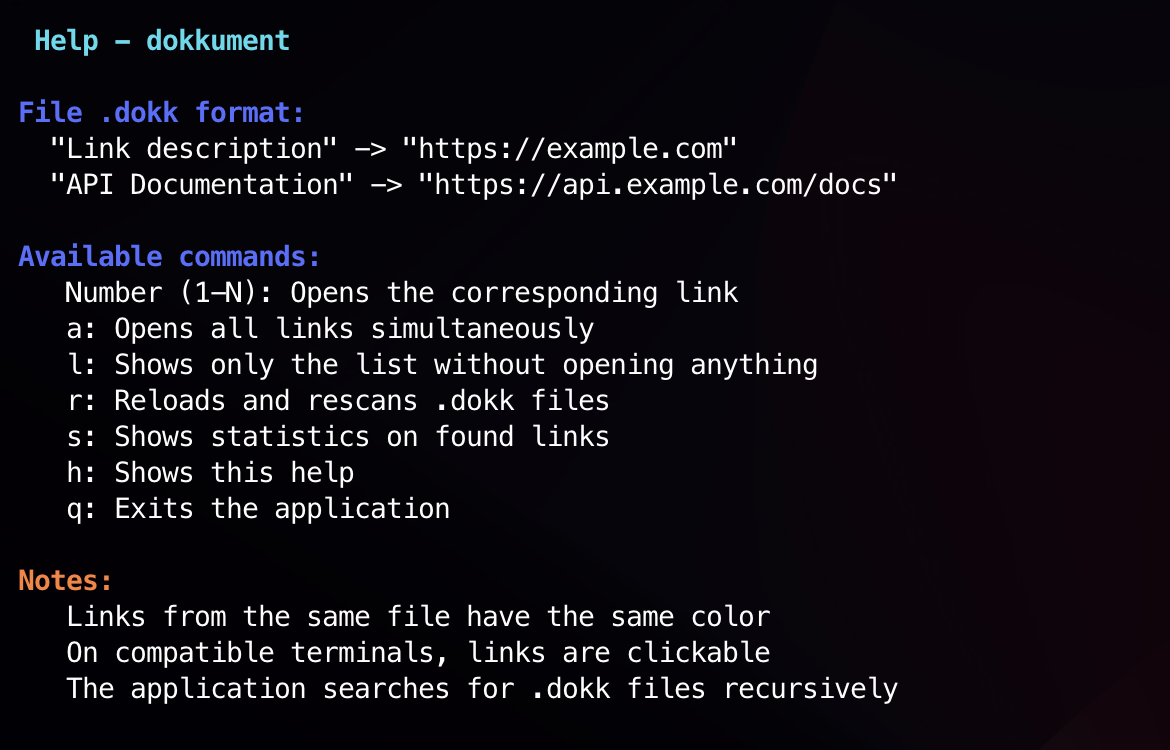 Dokkument CLI help command output